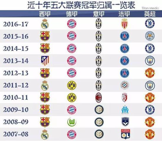 成功始于信